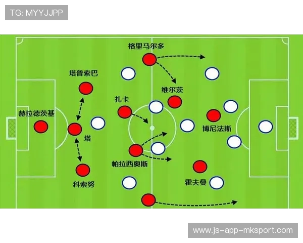 勒沃库森推进层次分明